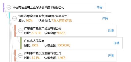 中國有色金屬工業深圳翻譯技術服務公司 連接世界的專業語言橋梁