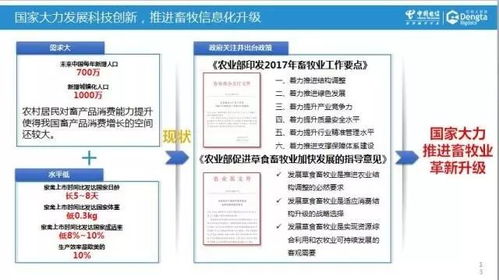 運(yùn)營商大數(shù)據(jù)的價(jià)值探索與中國電信智慧畜牧實(shí)踐