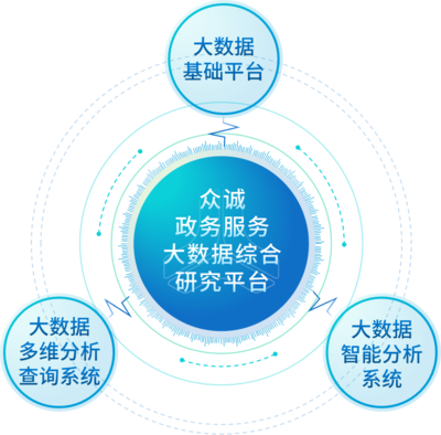 眾誠科技榮膺工信部“2022年大數(shù)據(jù)產(chǎn)業(yè)發(fā)展試點(diǎn)示范項(xiàng)目” 彰顯大數(shù)據(jù)服務(wù)卓越實(shí)力