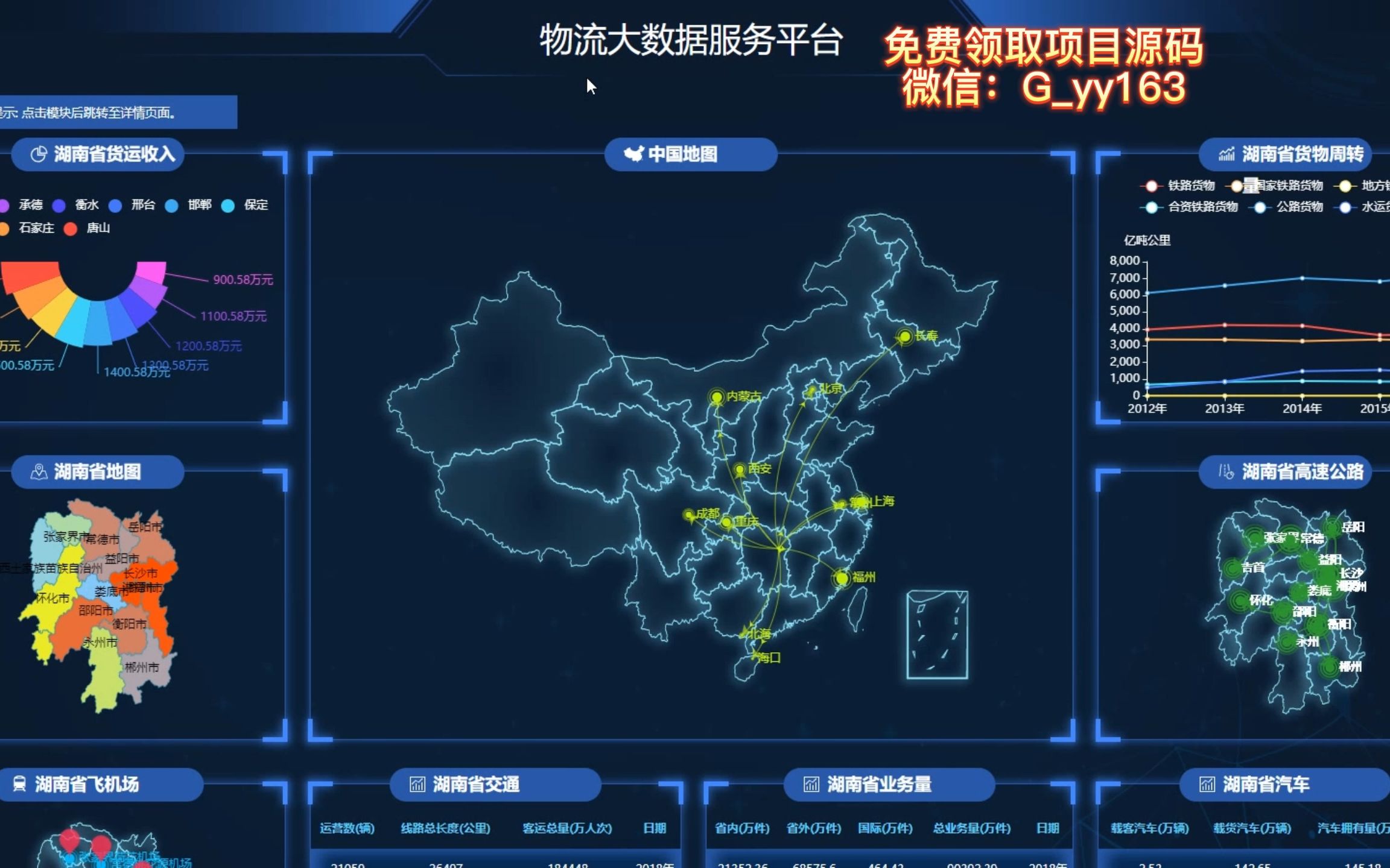 免費(fèi)贈(zèng)禮 開啟物流大數(shù)據(jù)服務(wù)新紀(jì)元——爬蟲數(shù)據(jù)挖掘與可視化分析全解析