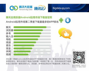 騰訊云大數(shù)據(jù)洞察 安卓市場(chǎng)國(guó)貨崛起，小米2S展現(xiàn)持久活力，驅(qū)動(dòng)網(wǎng)絡(luò)安全軟件開發(fā)新需求